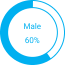 male male